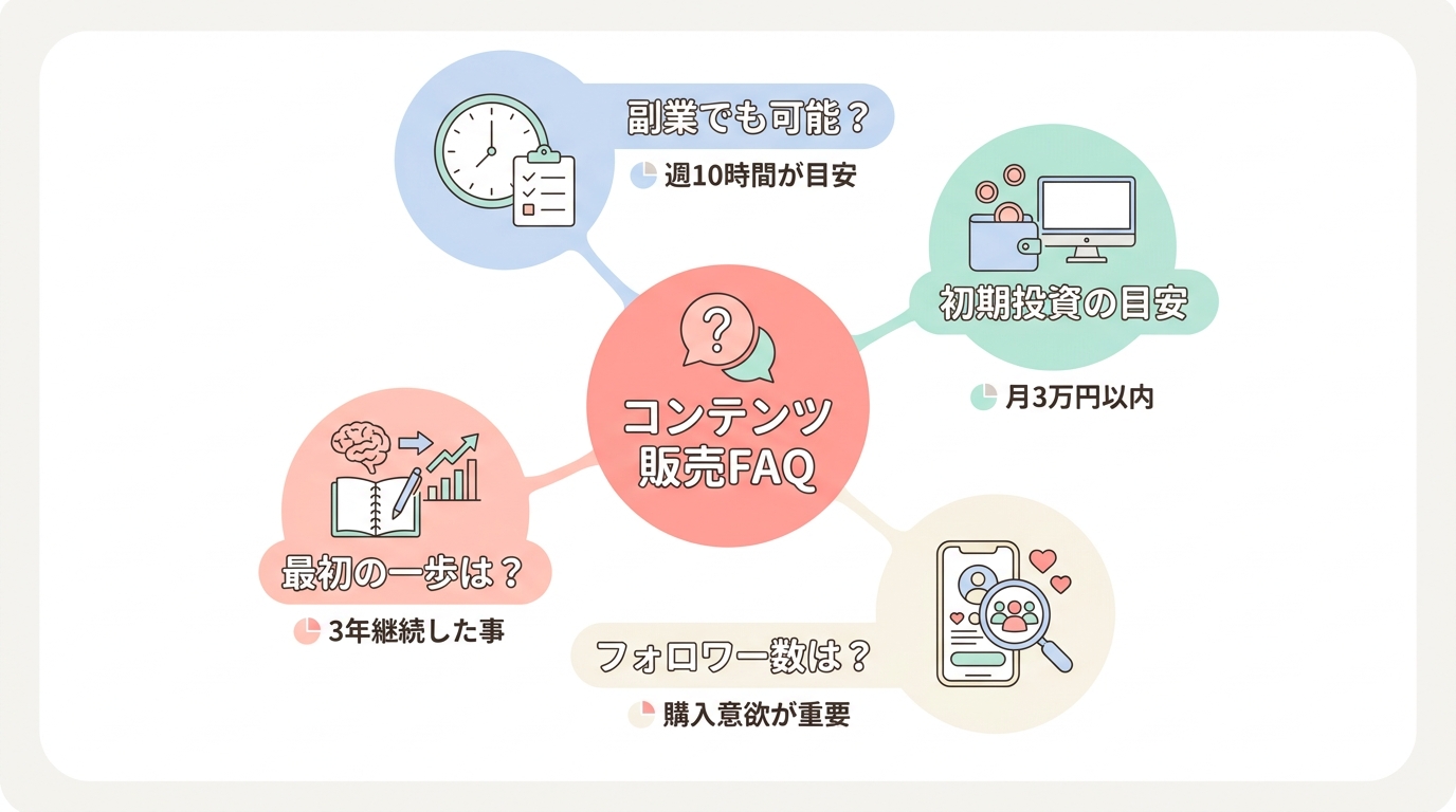 よくある質問（FAQ）