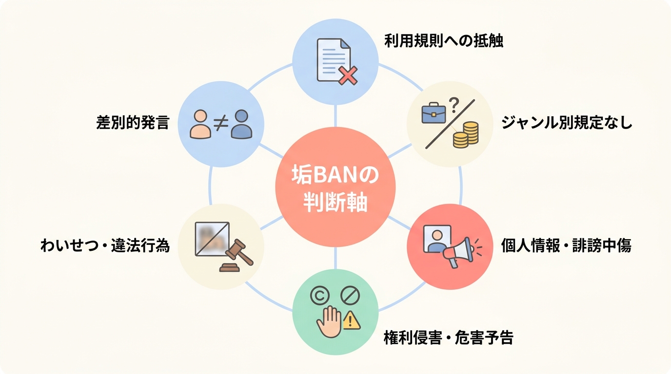 LINE公式アカウントが垢BAN（利用停止）になる公式ルール