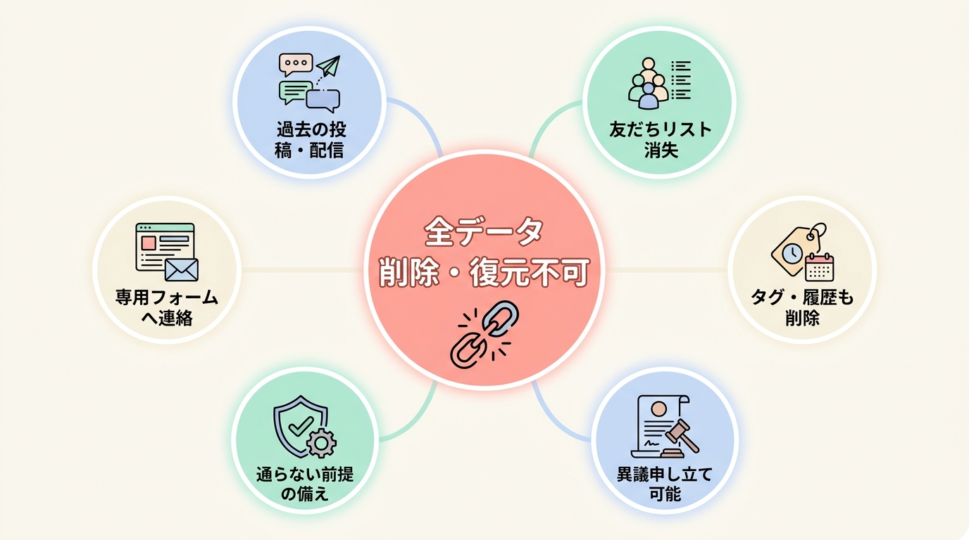 垢BANになると何が起きるか