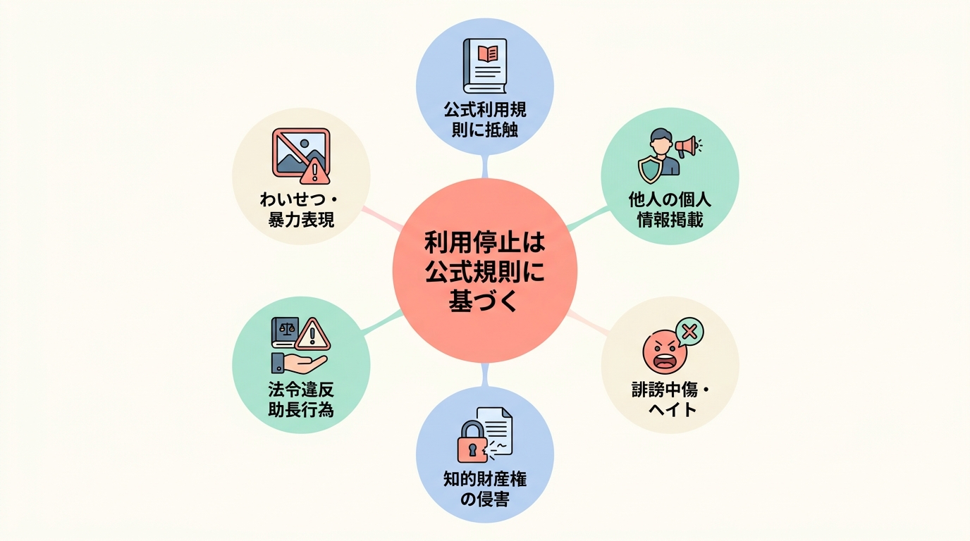 LINE公式アカウントが垢BAN（利用停止）になる公式ルール