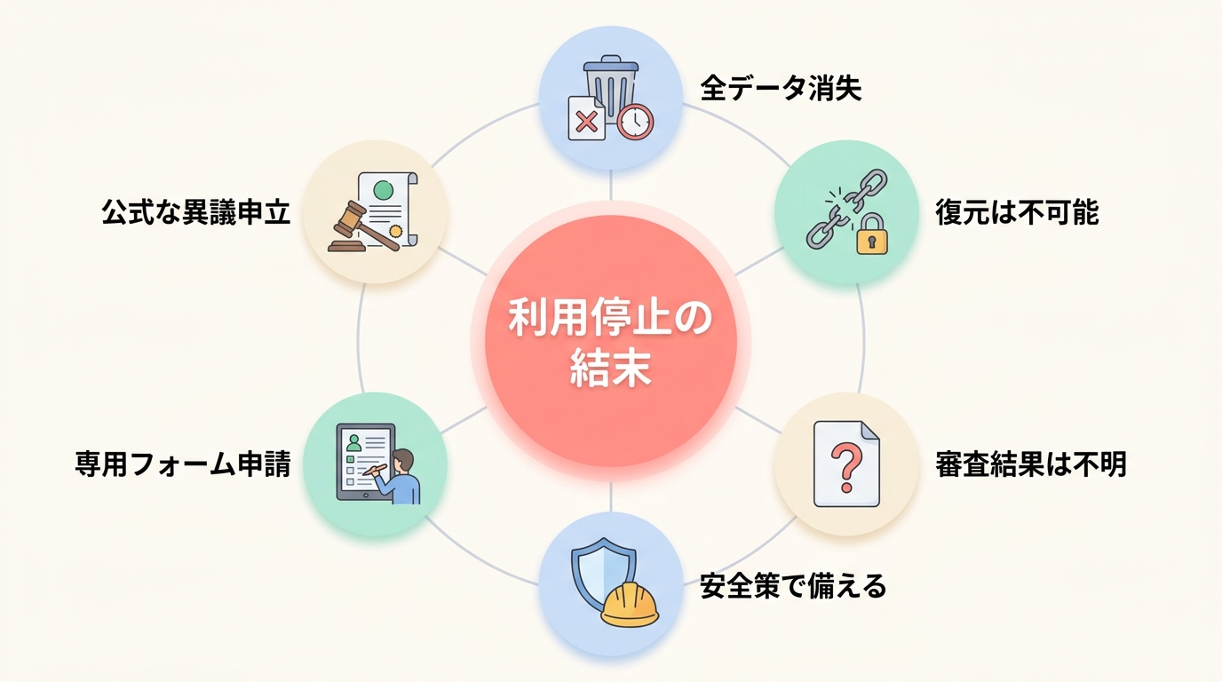 垢BANになると何が起きるか