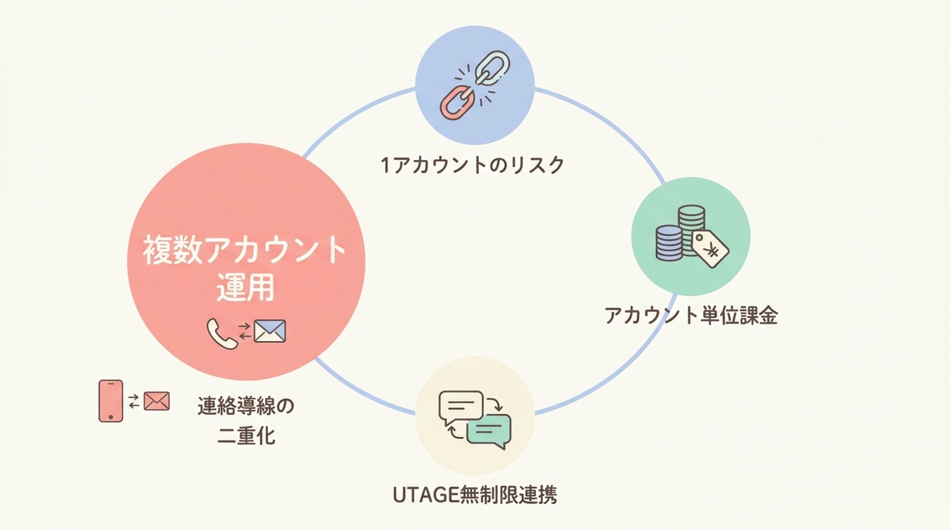 僕が500人をゼロにして気づいた3つの教訓（実体験）