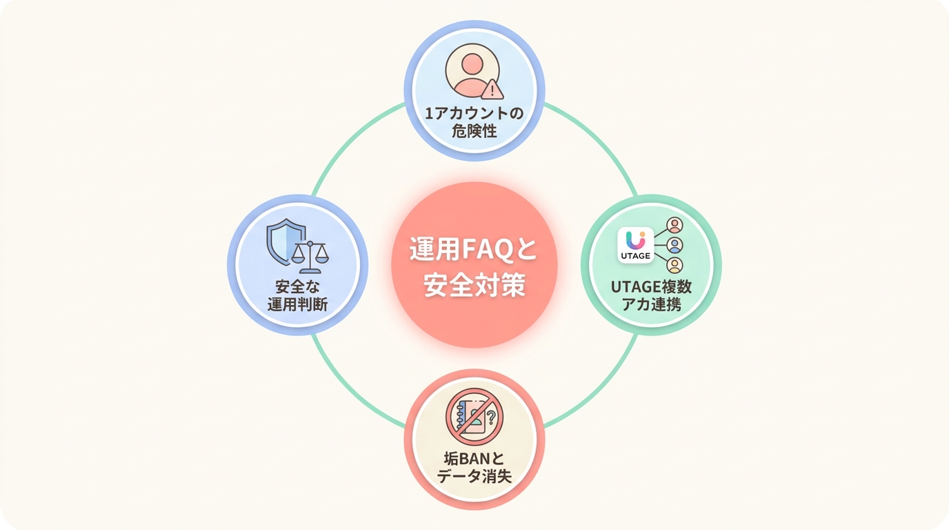 よくある質問（FAQ）