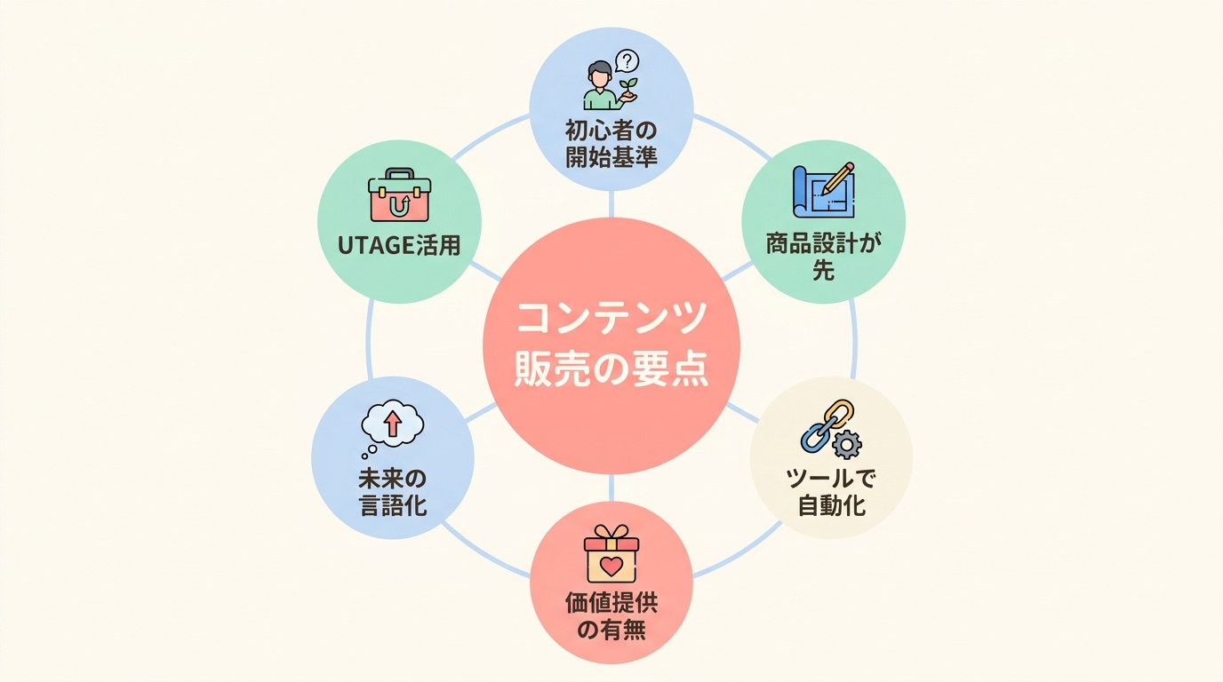 よくある質問（FAQ）