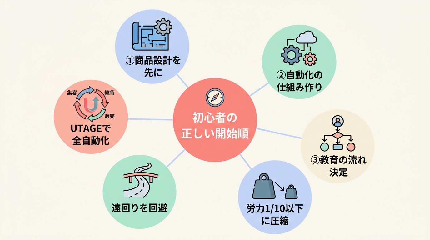 まとめ