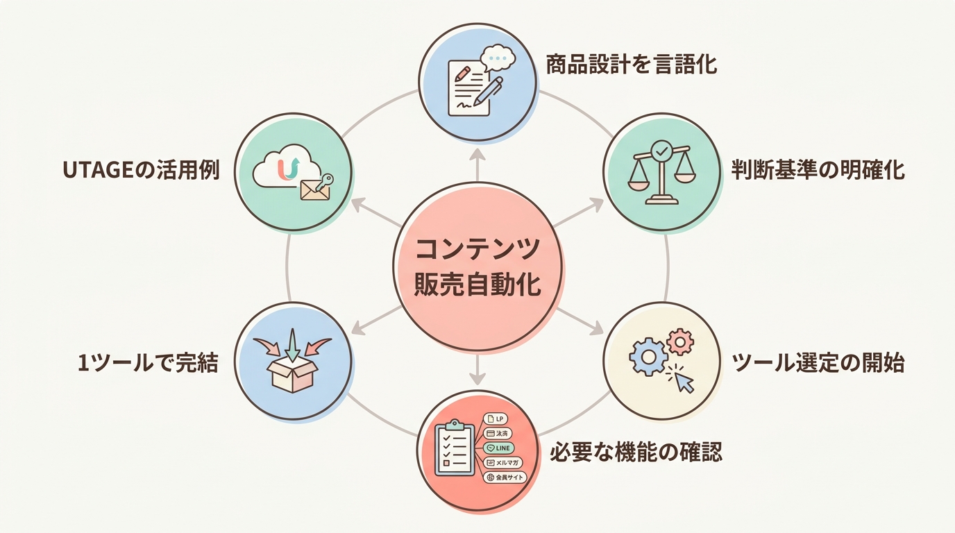 よくある質問(FAQ)