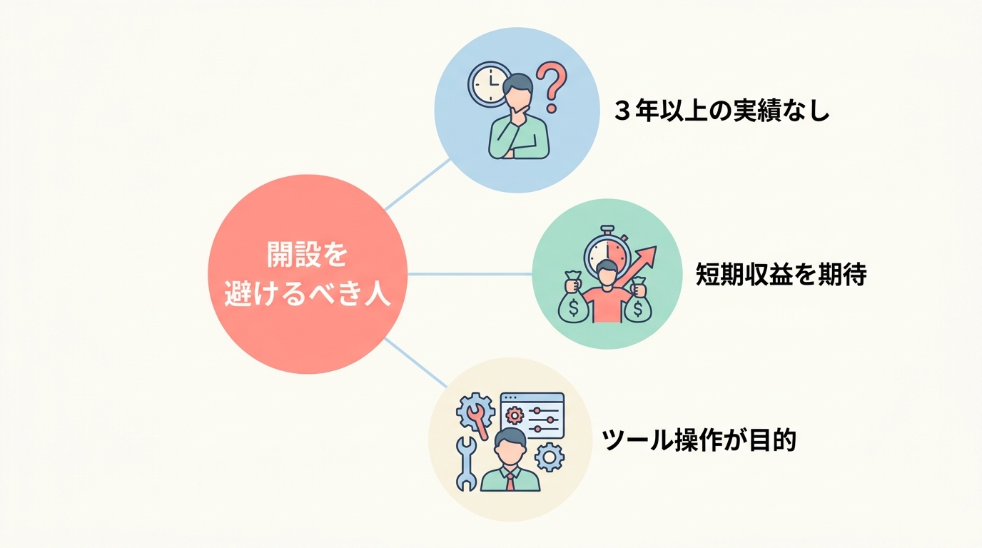 オンラインスクールを開設しない方がいい人