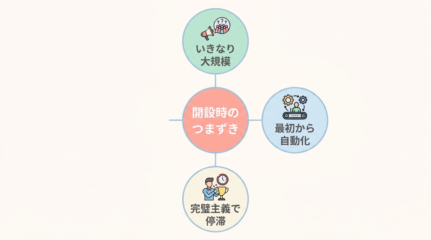 オンラインスクール開設でつまずく3つの典型パターン