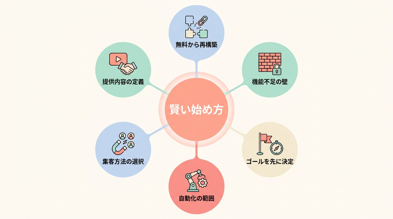 よくある失敗パターンと回避方法
