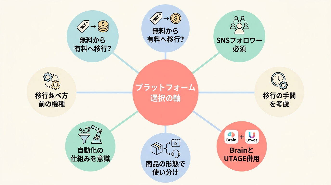 FAQ：コンテンツ販売プラットフォーム選びでよくある5つの質問