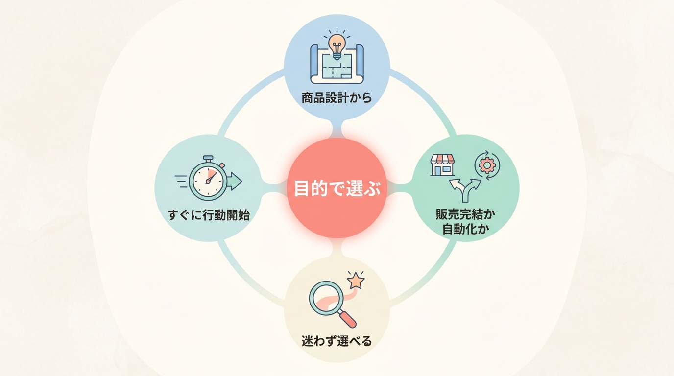 まとめ：コンテンツ販売プラットフォームは「目的」で選ぶ