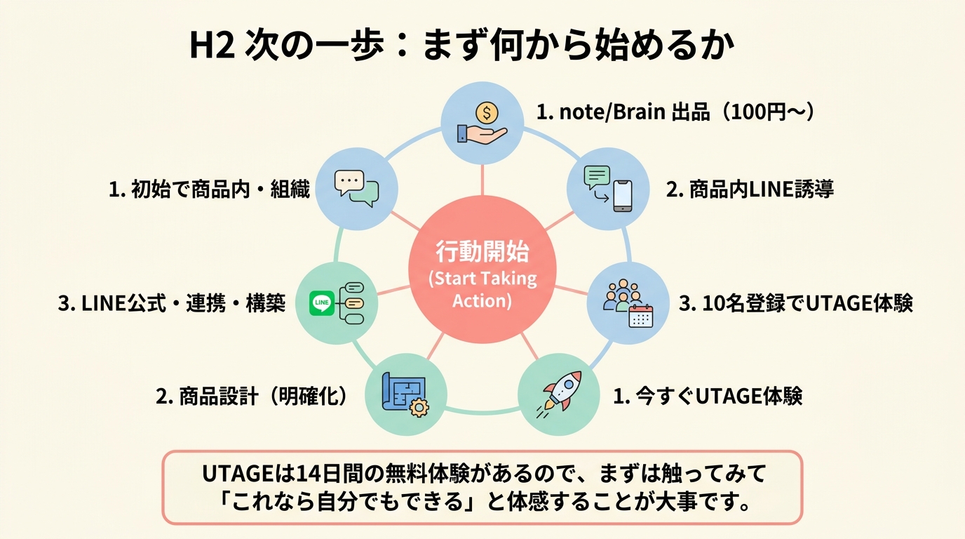 次の一歩：まず何から始めるか