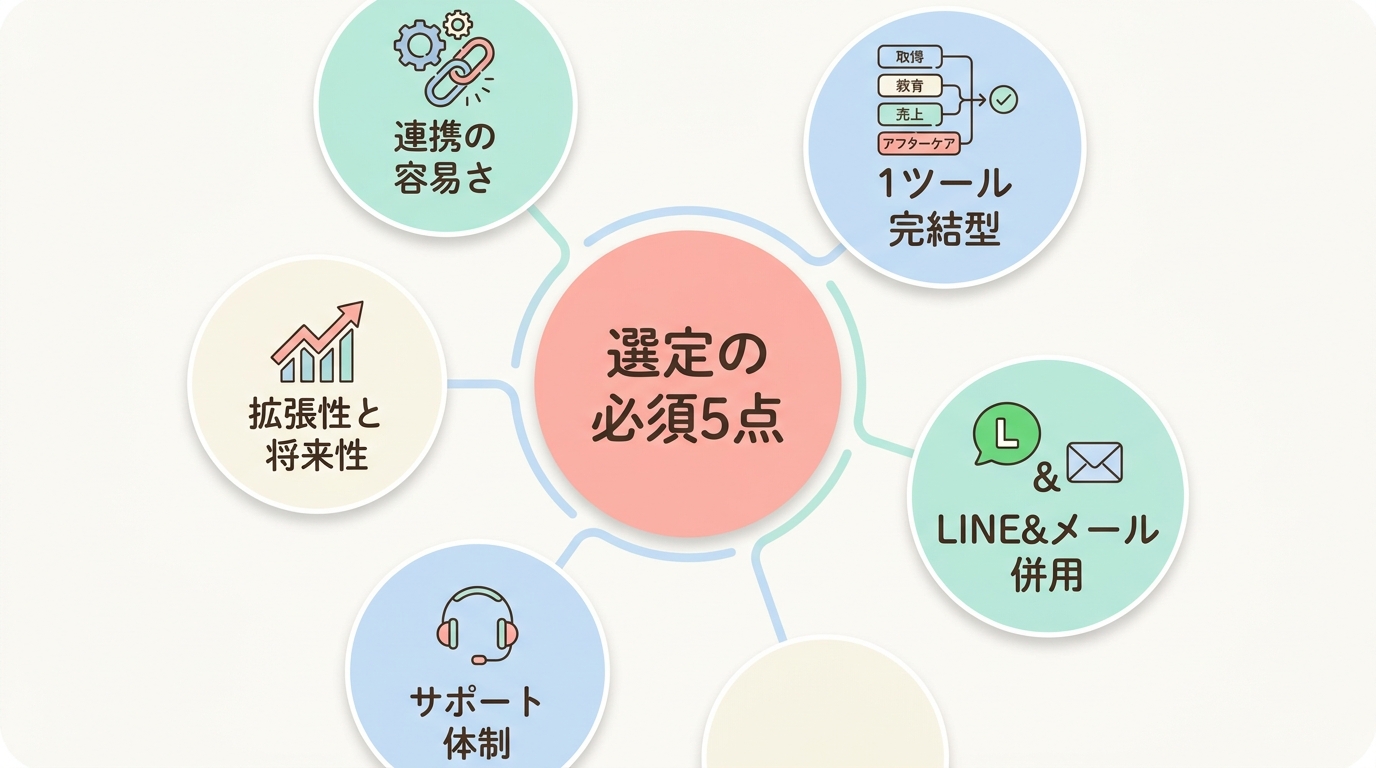 自動化で失敗しないためのツール選定チェックリスト